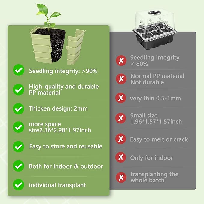 Side-Open Seed Starter Tray 8-Pack, 48 Cells Modular Design with Detachable Plant Cells, Extra-Large 2.36"x2.28" Cells, Reusable Seed Germination Kit for Indoor & Outdoor Gardening