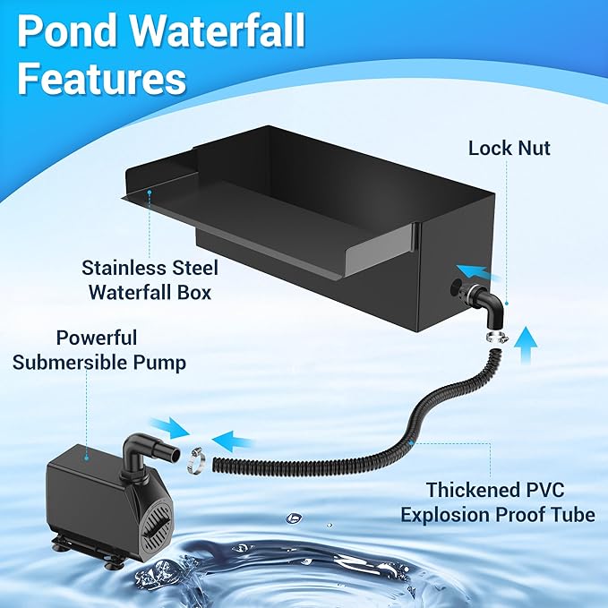 NFESOLAR Pond Kit, Includes Pond Waterfall Spillway and Solar Pond Filter Fountain, for Garden Outdoor Pond