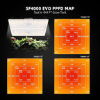 Spider Farmer SF4000 Grow Tent Kit Complete 4x4x6.6ft Samsung LM301H EVO LED Diodes, 450W Grow Light Complete System Grow Tent Set 48"x48"x80" with 6" Ventilation System GGS Smart Controller 2025