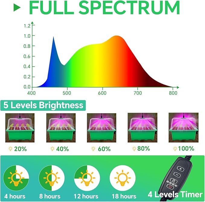 5 Packs Seed Starter Tray with LED Light, Upgraded 60 Cells Seed Starter Kit, Adjustable Brightness & Timing & Vents, Professional Seed Germination Kit for Indoor & Outdoor Plant Growing