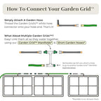 Garden Grid Watering System - 2x6 Cornerless | Raised Garden Bed Drip Irrigation System, But Better | Pre-Assembled, Waters Every Plant | Ideal for Beds w/Corner Posts or Curved Ends | 22.5"x66"