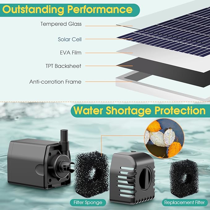 Antfraer 12W Solar Fountain Pump, Solar Pond Pump 160GPH Adjustable Flow with 16.5Ft Cord & 6.6Ft Tubing for Ponds, Wildlife Gardens, Bird Baths & DIY Water Features