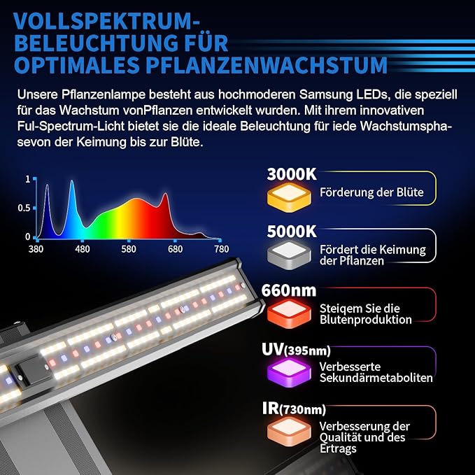 Grow Tent Kit Complete System 3x3 ft, 320W LED Grow Light with LM301H EVO & Sunrise Timer, 1680D High-Reflective Mylar Tent, 4 Inch Smart Ventilation System with Carbon Filter & Clip Fan