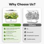 Ahopegarden Hydroponics Growing System kit: Indoor Herb Garden - 12 Pods Plant Germination Kit with LCD Display and LED Grow Light, Smart Temp & Humidity Detection, Planter Grower for Vegetables