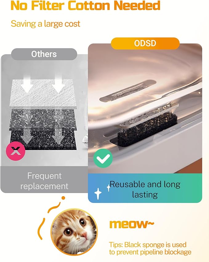 ODSD Cat Water Fountain, App Monitoring Wastewater Separation & No Filter Cotton, 5000mAh Battery & Plug-in Pet Water Fountain with 101oz/3L Automatic Water Dispenser for Cats Indoor, 2.4G Wi-Fi