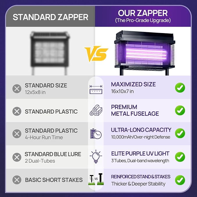 Solar Bug Zapper Outdoor, Purple UV Mosquito Zapper with Smart Rain Off Rechargeable Mosquito Killer Lamp, Wireless Solar Powered Fly Trap for Yard Patio RV (Black)
