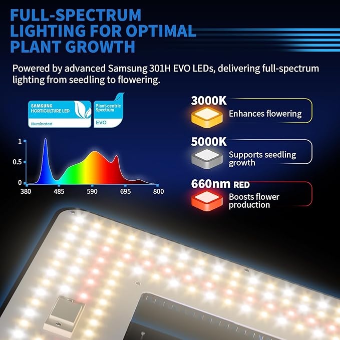 Grow Tent Kit Complete System 4x2 ft, 240W Dimmable LED Grow Light with LM301H EVO & Timer, 1680D Mylar Tent, 4 Inch Smart Ventilation System with Carbon Filter & Clip Fan