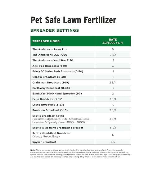 The Andersons Professional Pet Safe 28-0-6 Lawn Fertilizer - Covers up to 10,000 sqft. (30 lbs.)