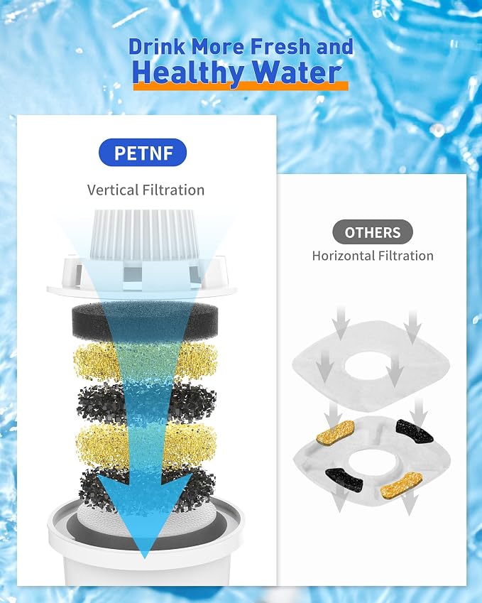 Dog Water Fountain Filter Replacement for PETNF Stainless Steel Pet Fountain Replacement Filters for D2223,D2341,D2322,D2340 Models,Lasts Two Months,7 Layer Vertical Filtration for Fresh Water