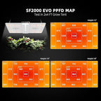 Spider Farmer Grow Tent Complete System 4x2 SF-2000 LED Grow Light with Samsung LM301H EVO Diodes & Dimmable Lights 47" x 24" x 71" Grow Tent 4 Inch Inline Fan Filter with GGS Smart Controller