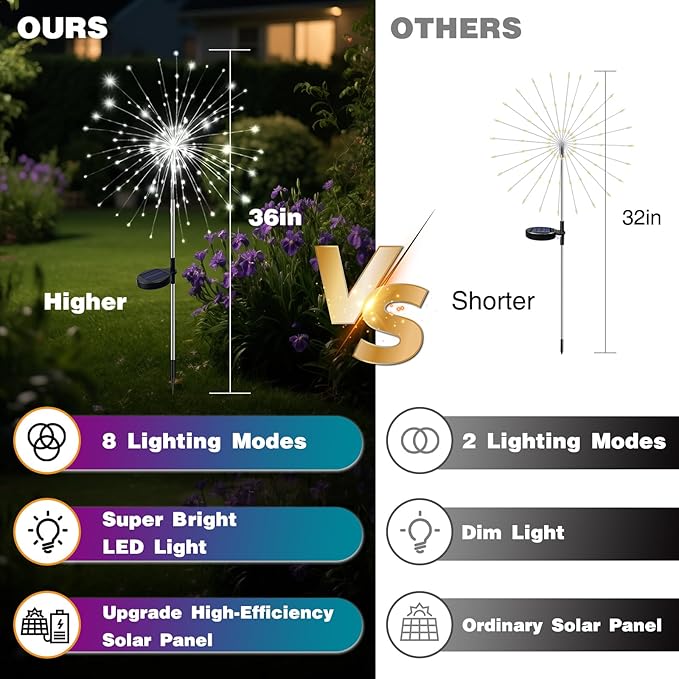 btfarm 2 Pack 120 LED Solar Garden Lights Outdoor, 8 Modes Firework Lights Solar Powered, Waterproof Twinkle Fairy Light Outside for Yard Patio Pathway Pool Christmas Party Decorative, Cool White