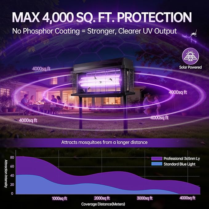 Solar Bug Zapper Outdoor, Purple UV Mosquito Zapper with Smart Rain Off Rechargeable Mosquito Killer Lamp, Wireless Solar Powered Fly Trap for Yard Patio RV (Black)