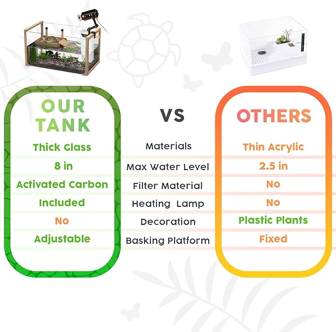 Okköbi Turtle Aquarium Kit - Aquatic Turtle Tank with Filter and Light + Turtle Basking Platform, Perfect Turtle Starter Kit for Kids, Small Turtle Tank for Baby & Juvenile Turtle