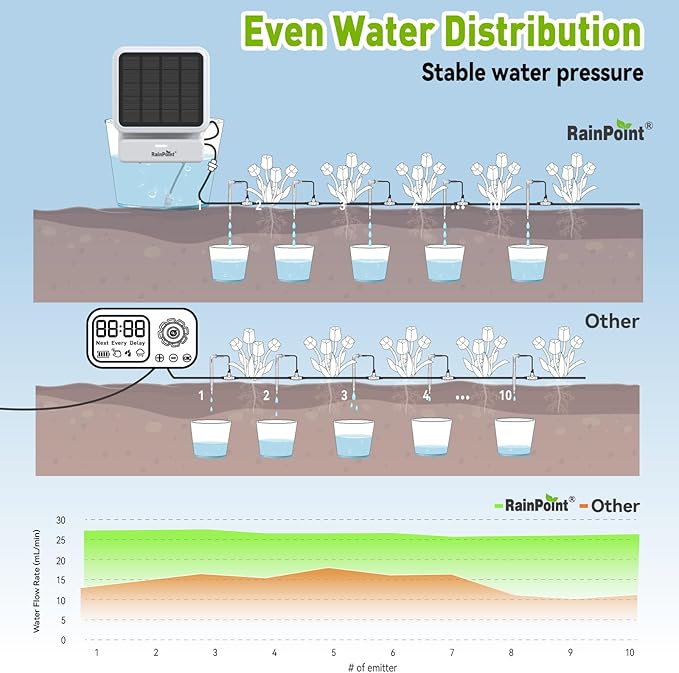 RAINPOINT WiFi Solar Auto Watering System with Two Smart Digital Soil Sensors for House Potted Plants