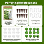 12-Pod Gourmet Herb Seed Kit Compatible with All Hydroponics, 7 Pack Varieties - Basil, Parsley, Thyme, Mint, Cilantro, Dill, Oregano - Universal Seed Starter Pods Easy to Grow, High Germination