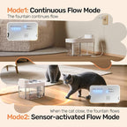 2026 Latest Cat Water Fountain, No Filter Cotton, App Monitoring Wastewater Separation Wireless Pet Fountain, 5000mAh Battery & Plug-in, 3L/101oz Water Dispenser for Cats Indoor, 2.4G Wi-Fi