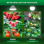 SANSI 200W Equivalent LED Grow Light Bulb, BR30 24W Full Spectrum Grow Bulb with 120° Wide Beam Angle, 4000K Daylight White IP54 Waterproof Plant Lights for Indoor Outdoor Plants