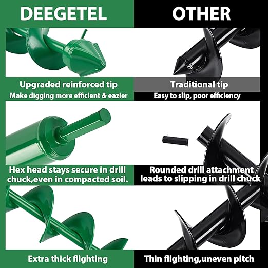 Auger Drill Bit for Planting 4 Pack, Garden Ground Earth Spiral Drill Bit for 3/8" Hex Drive Drill, Easy Bulb Auger for Post Hole Digger Flowers, Bedding Digging Plant Rapid Planter Tool
