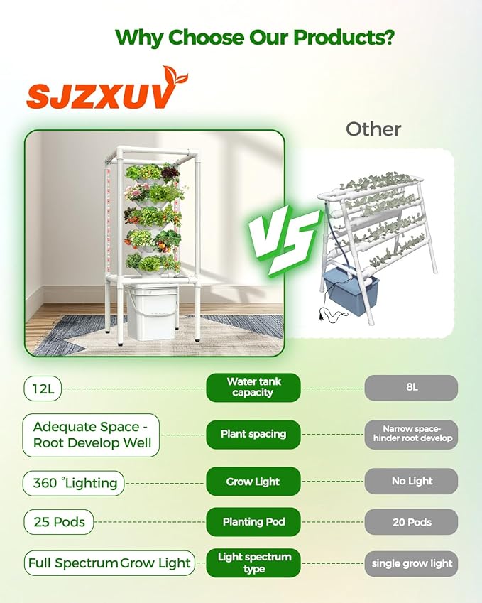 SJZX Hydroponics Growing System, Hydroponic Tower with Full-Spectrum Grow Lights, 5/14Tiers Indoor Outdoor Garden Planter, Vertical Home Gardening Germination Kits for Vegetables, Fruits, Herb (5L6H)