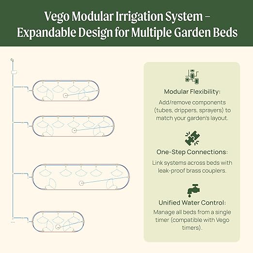 Vego Garden Irrigation Kit - Drip Irrigation System for Raised Garden Beds, Efficient Watering Solution for Vegetables, Flowers, and Plants, Easy DIY Installation (M)