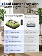 GLOWRIUM Seed Starter Tray with Grow Lights, 2 Pack 108-Cell Seed Starter Kit with 4.3" Humidity Dome, Indoor Seedling Starter Tray with 3/9/12/16h Timer, Adjustable Brightness Seed Starting Trays