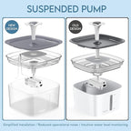 Veken Innovation Award Winner 95oz/2.8L Pet Fountain, Automatic Cat Water Fountain Dog Water Dispenser with Replacement Filters for Cats, Dogs, Multiple Pets (Transparent Grey, Plastic)