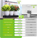 Indoor Herb Garden with Grow Light, Full Spectrum LED Planter for Kitchen Herbs & Houseplants, Height Adjustable Indoor Growing System for Home & Apartment Decor (Not Pots) (Black, 16.5*6.5*4 inch)