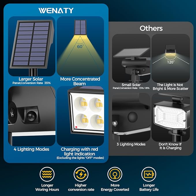WENATY Solar Spot Lights Outdoor, Solar Lights Outdoor Waterproof IP65, 4 Lighting Modes Solar Powered Spotlights Yard Garden Landscape Pathway Solar Security Lights for Outside (Warm White, 6 Pack)
