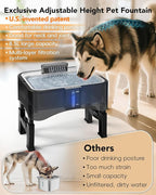 UPSKY 2.25Gal Elevated Dog Water Fountain Filters - 10 Replacement Filters, 6 Pre-Filter Sponges & 1 Cleaning Brush
