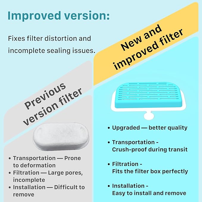 GIOTOHUN Cat Water Fountain Filter: 12 Cat Fountain Filter Replacement - 6 Pieces Filters + 6 Pieces Sponges for Pet Dispenser H1 (67oz/2L)