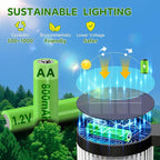 ELECLINK Solar Pathway Lights Outdoor, 2 Pack Upgraded Outdoor Solar Lights for Outside Super Bright Up to 12Hrs, IP65 Waterproof Solar Garden Lights for Yard Path Walkway Decor Landscape Lighting