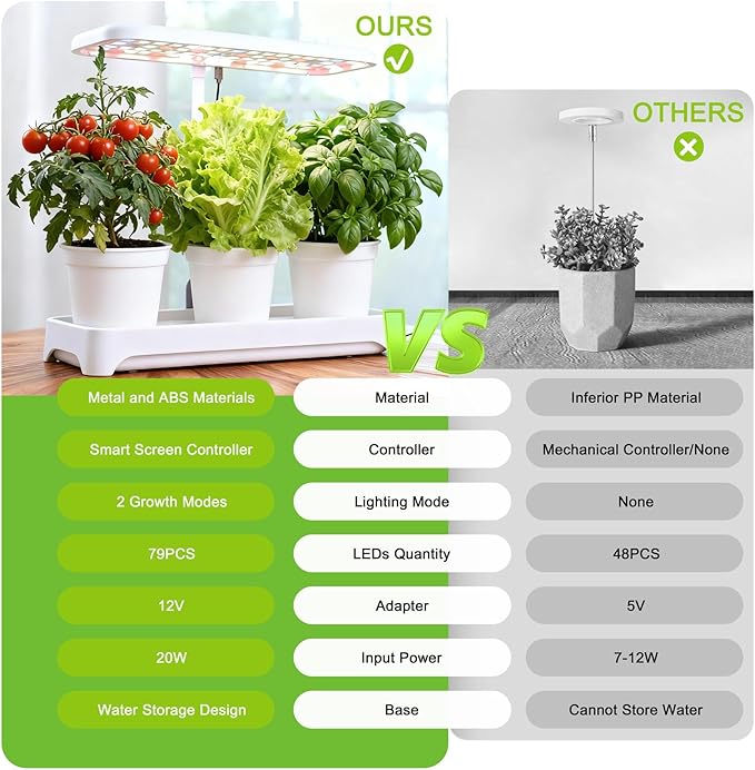 Indoor Herb Garden with Grow Light, Full Spectrum LED Planter for Kitchen Herbs & Houseplants, Height Adjustable Indoor Growing System for Home & Apartment Decor (Not Pots) (White, 16.5*6.5*4 inch)