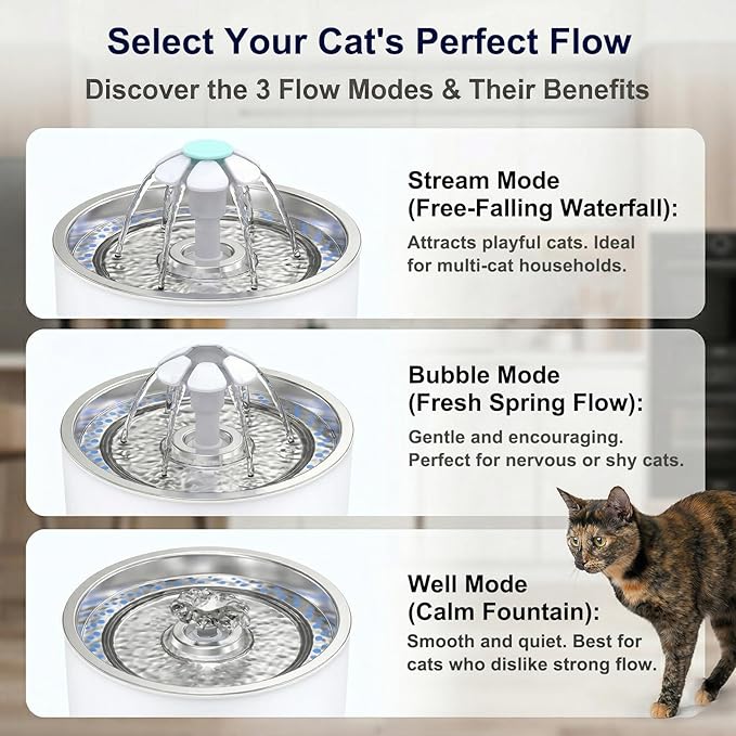 Wonder Creature Cat Water Fountain with 4 Filters & 4 Sponges, 2.4L/81oz for Multiple Cats, Stainless Steel Lid Automatic Pet Fountain with Ultra Quiet Pump, LED Light & Water Level Window