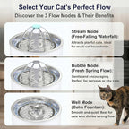 Wonder Creature Cat Water Fountain 2.4L/81oz for Multiple Cats, Stainless Steel Lid Automatic Pet Fountain with Ultra Quiet Pump, LED Light & Water Level Window
