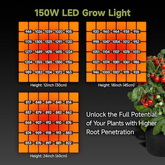 3x3 ft Grow Tent Complete Kit, All-in-One Fan with Activated Carbon Filter, 150W Full Spectrum LED Grow Light, 32"x32"x63" High-Reflective 1680D Diamond Mylar Tent and Smart Controller-1