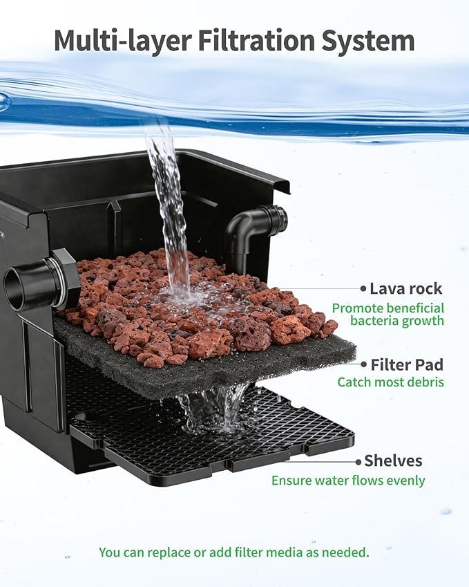POPOSOAP Large Pond Filter Kit, 1200GPH Pond Filter with Quiet Pond Pump & 9.8FT Tube, Multiple Filtration System for for Koi Pond Garden Pond Water Clean & Clear-P2580