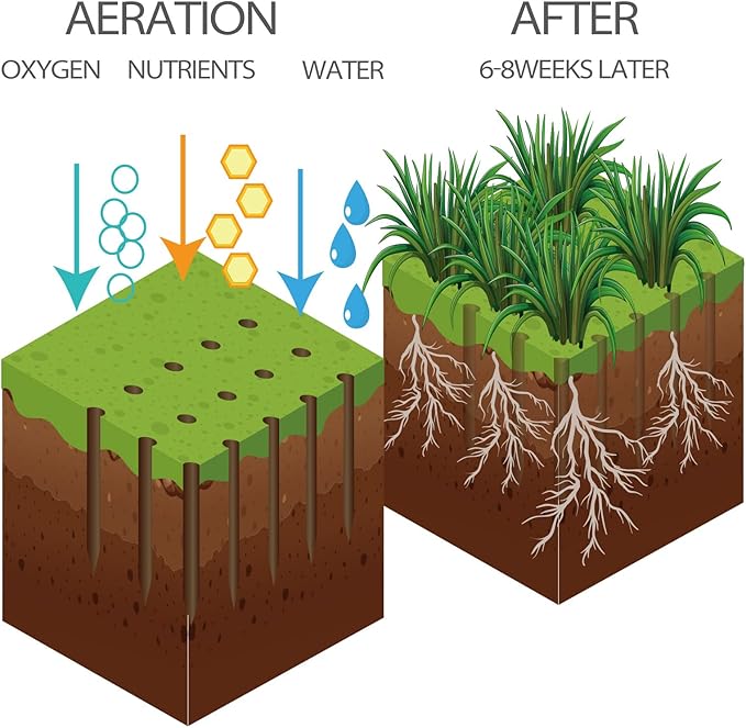 Walensee Lawn Aerator Spike Metal Manual Dethatching Soil Aerating Lawn with 15 Iron Spikes, Pre-Assembled Grass Plug Aerator Tools for Yard, Lawn Aeration, Garden Tool, Revives Lawn Health, Patented