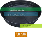 LWALRS Plant Saucer 18 Inch, Extra Large Planter Saucer 2 Pack, Plastic Plant Saucers for Indoors and Outdoors, Plant Pot Saucers, Drainage Tray for 16, 17, 18 in Planters