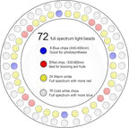 yadoker Plant Grow Light, LED Growing Light Full Spectrum for Indoor Plants,Height Adjustable, Automatic Timer, 5V Low Safe Voltage,Idea for Large Plant Light