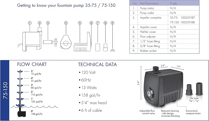 Pennington Aquagarden Aquagarden, Universal Hydroponic & Aquaponic Water Pump, Designed to Run Hydro/Aquaponic Systems, Aquariums, Fountains, Water Features, Max Flow 158 gal/hr, Max Pump Height 5’4”