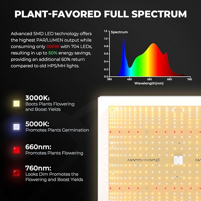 MARS HYDRO 4x4 Grow Tent Kit Complete System,300W TSW2000 4x4 Full Coverage Dimmable Light,48"x48"x80" 1680D High Reflective Mylar,6inch 32dB,402CFM Smart WiFi Control Ventilation Kit,10 Speed Fan