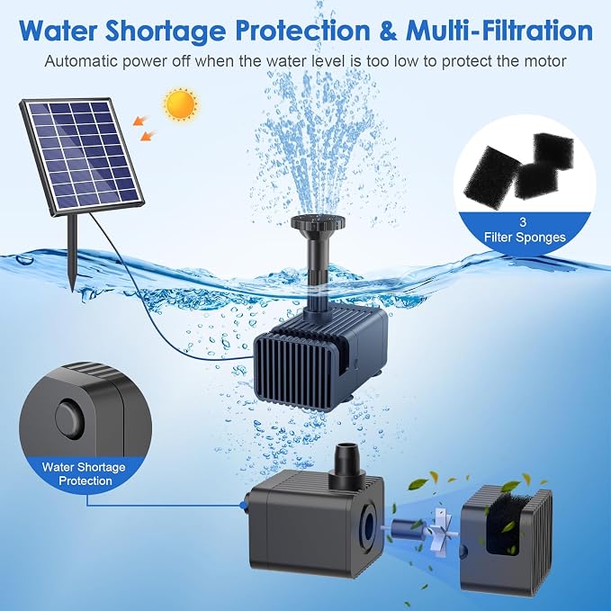 POPOSOAP Solar Fountain Pump for Bird Bath, 6.5W Solar Water Fountain Pump with Dry-Run Protection & Double-Layer Nozzles 5Ft Tubing for Pond, Bird Bath, Backyard Water Features