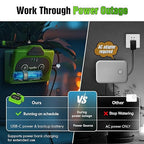 RAINPOINT Direct WiFi Automatic Plant Waterer System,APP Control WiFi-Enable Smart Indoor Drip Irrigation Kit,Rechargeable Battery Backup Local Storage Push&Email Notification Water 10-15 Plants