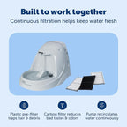 PetSafe Drinkwell Platinum Cat Water Fountain - Pet Fountain for All Pet Sizes, Encourages More Drinking, Includes Extra 3-Pack Replacement Carbon Filters, Indoor Use, Grey (168 oz/5L)