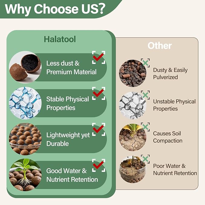 Halatool 16LB Organic Clay Pebbles 4mm-16mm Leca for Plants Lightweight Hydroton Clay Pebbles for Hydroponics Gardening Orchids Drainage Decoration Aquaponics