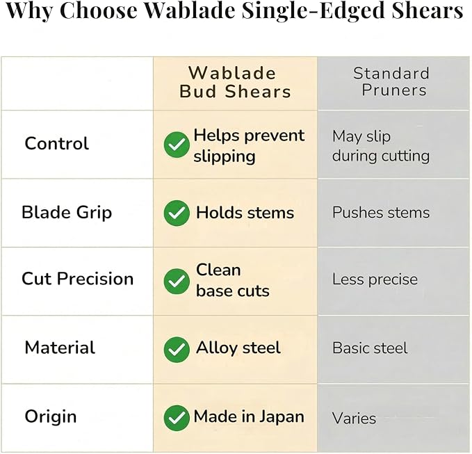 Wablade Japanese-Made Single-Edge Bonsai Pruning Shears, Precision Bud Scissors for Clean, Controlled Cuts on Branches & Stems, Hand Pruner for Flowers & Plants, 10mm Capacity (Single-blade)