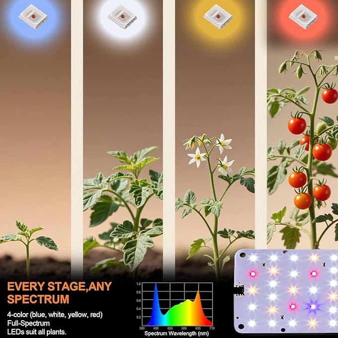 DOMMIA Panel Grow Light for Indoor Plants, 20W Ultra-Thin Full Spectrum LED Grow Light for Shelf & Cabinet, Dimmable with 6/12/16H Timer, Pinkish White, 1-Pack
