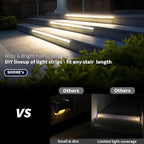 SHONELIGHTING Solar Step Lights for Outside, 33 Focused-Beam High-Brightness LEDs, Waterproof Aluminum Outdoor Stair Light for Risers, Curbsides, Poolsides, Planter Edges (Warm White, 8Pack)