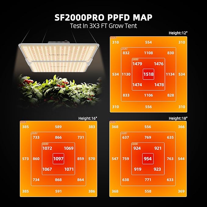 Spider Farmer 3x3 Complete Grow Tent Kit SF2000Pro 200W Full Spectrum Dimmable Grow Light 36" x 36" x 71" Growing Tent Set 4" Ventilation System with GGS Controller
