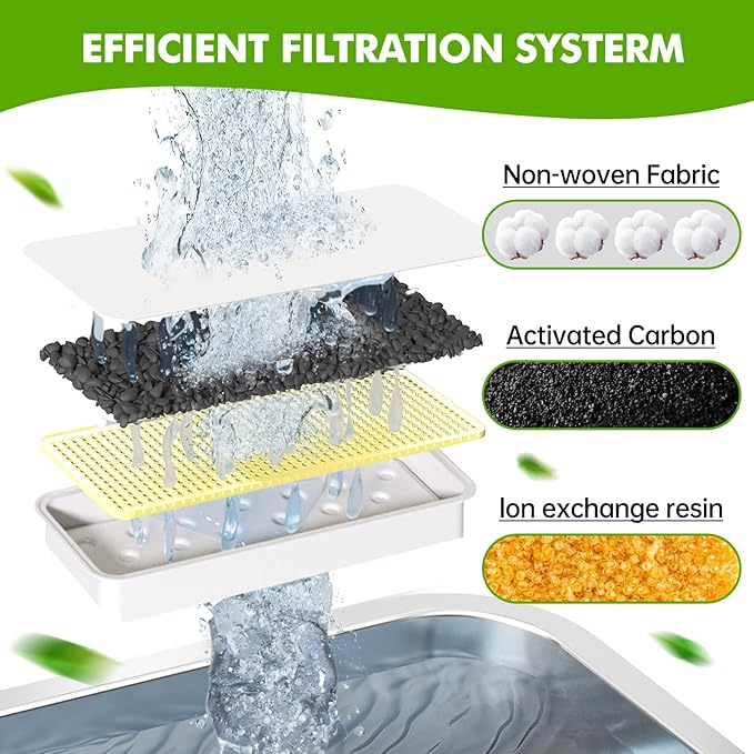 Replacement Dog Water Fountain Filters 6 Packs, Suitable for Stainless Steel Dog Water Fountain Models: PF-SS-01/PF-SS-02/PF-SS-03/PF-SS-04, Multi-Layer Filtration, 6 Filters & 6 Pump Sponges